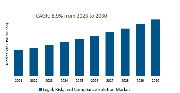 Legal, Risk, and Compliance Solution Market 2023-2030	